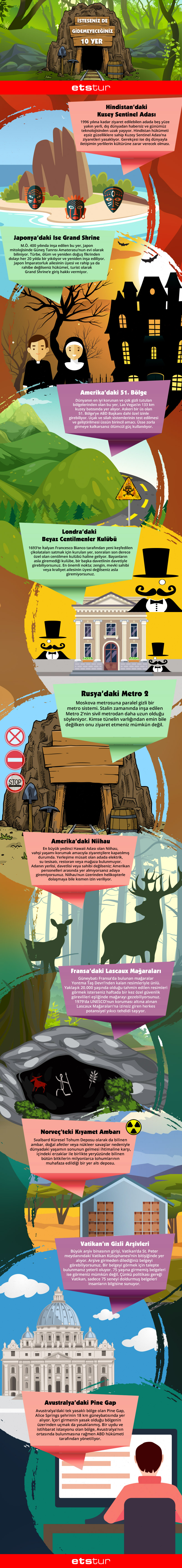 lg-infografik-girilmeyen-yerler