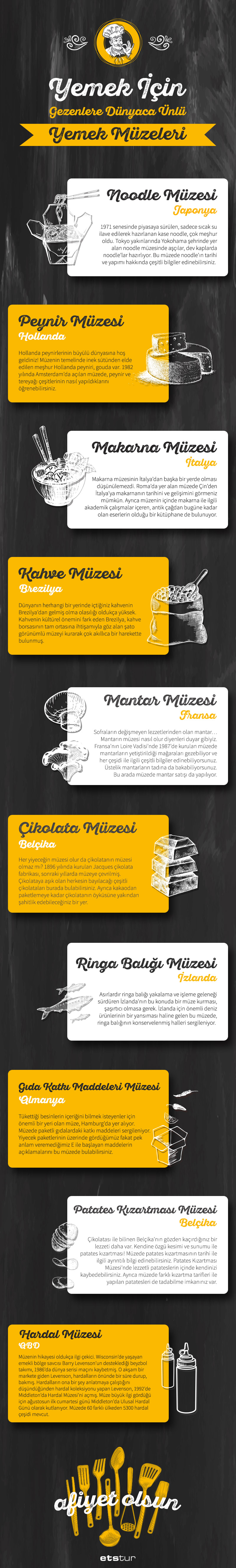 lg-infografik-yemek-muzesi